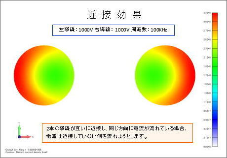 近接効果