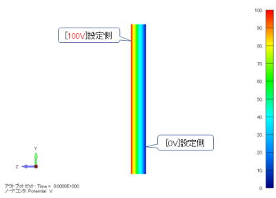 電位分布コンター図 (単位:V)