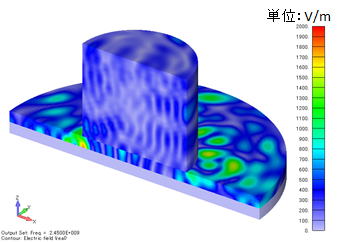 マイクロ波加熱装置内の発熱分布解析 電場分布