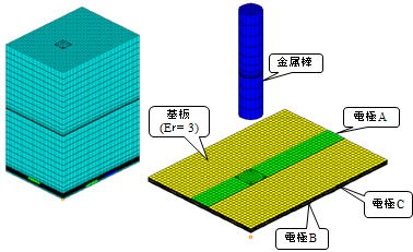 メッシュモデル