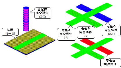 電位設定